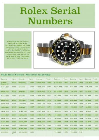 d series rolex|rolex day date chart.